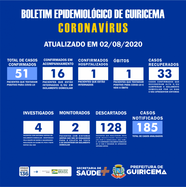 PREFEITURA DE GUIRICEMA_boletim_02-08