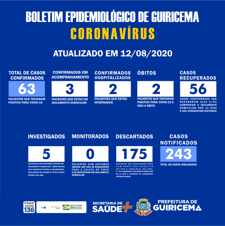 PREFEITURA DE GUIRICEMA_boletim_12-08