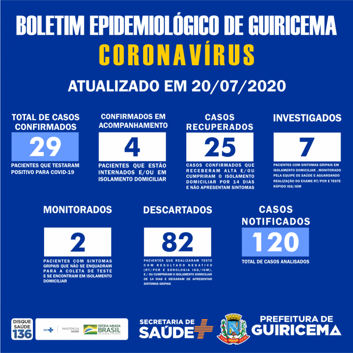 PREFEITURA DE GUIRICEMA_boletim_20-07