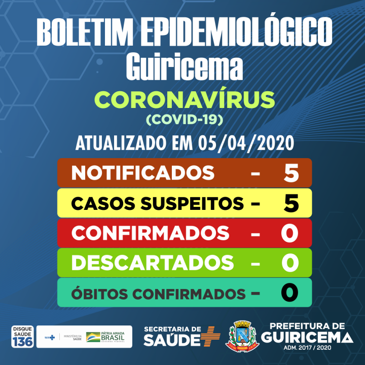 PREFEITURA DE GUIRICEMA_boletim_epidemiológico_05-04